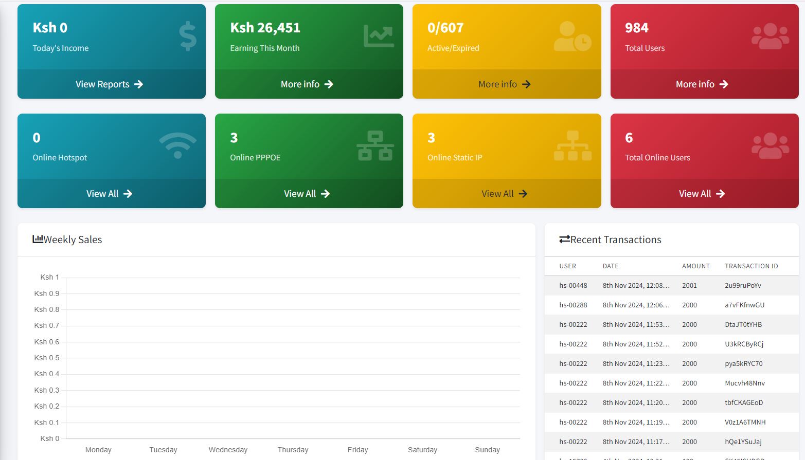 SmartPay Radius ISP Billing Dashboard